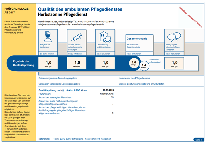 Pflegequalität wiederholt SEHR GUT